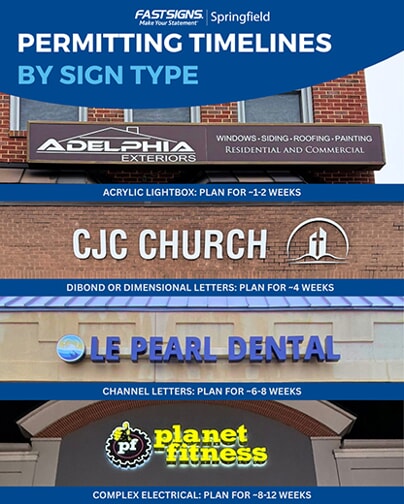 Permitting timelines for sign installations